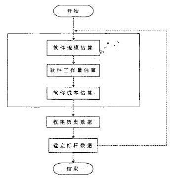 中国月期刊网 软件开发领域的优质论文资料库与范文指南
