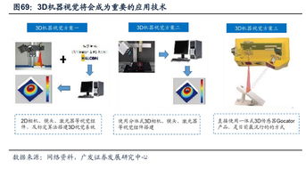 高兴的加菲 工业4.0 智能工厂 工业互联网行业记录 黄河旋风 sh600172 新时达 sz002527 东土科技 sz300353 集锦,版权归原作者 ...